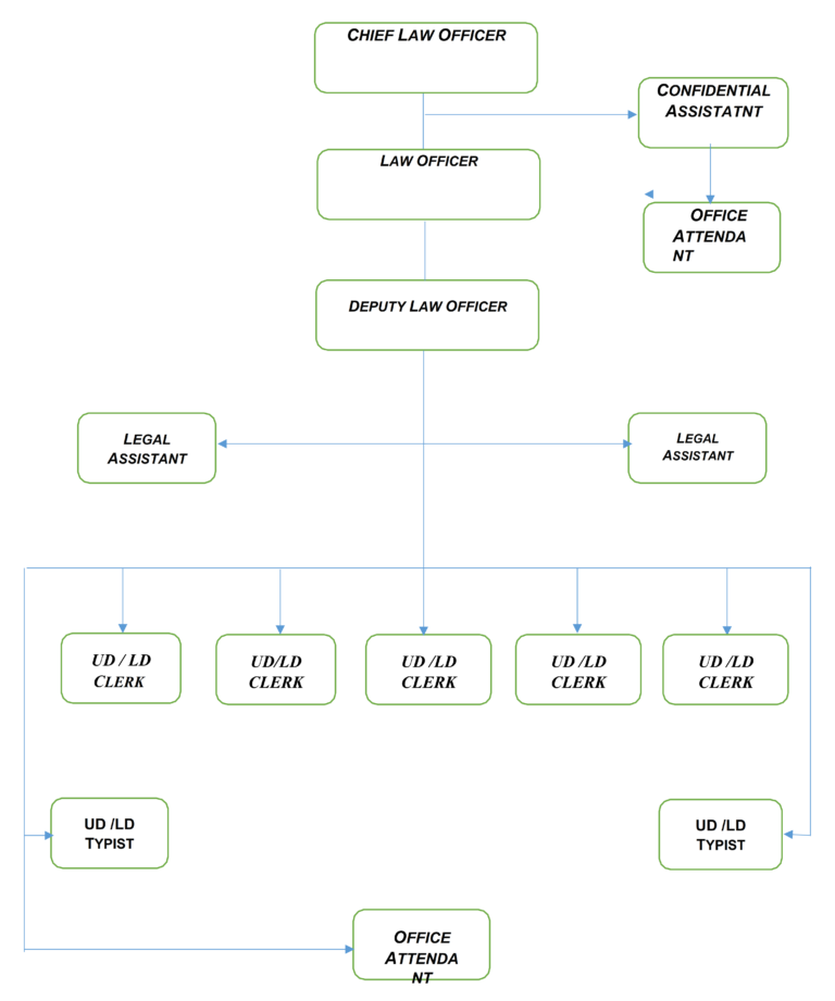 Legal Organogram – KWA